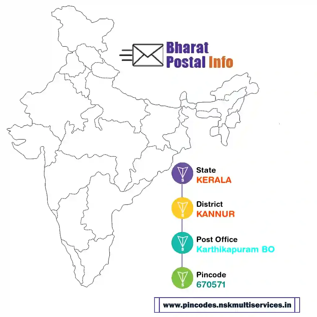 kerala-kannur-karthikapuram bo-670571